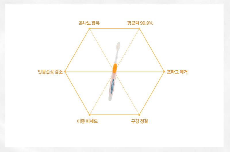 은나노 함유 특수공법으로 제작된 항균칫솔